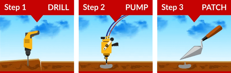 Concrete Leveling Lifting Process Concrete Leveling Lifting Process